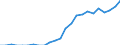Sex: Total / Professional position: Total / Sector of performance: Business enterprise sector / Unit of measure: Percentage of population in the labour force - numerator in full-time equivalent (FTE) / Geopolitical entity (reporting): Ireland