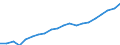 Sex: Total / Professional position: Total / Sector of performance: Business enterprise sector / Unit of measure: Percentage of population in the labour force - numerator in full-time equivalent (FTE) / Geopolitical entity (reporting): France