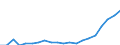 Sex: Total / Professional position: Total / Sector of performance: Business enterprise sector / Unit of measure: Percentage of population in the labour force - numerator in full-time equivalent (FTE) / Geopolitical entity (reporting): Croatia