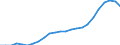Sex: Total / Professional position: Total / Sector of performance: Business enterprise sector / Unit of measure: Percentage of population in the labour force - numerator in full-time equivalent (FTE) / Geopolitical entity (reporting): Italy