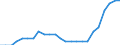 Sex: Total / Professional position: Total / Sector of performance: Business enterprise sector / Unit of measure: Percentage of population in the labour force - numerator in full-time equivalent (FTE) / Geopolitical entity (reporting): Cyprus