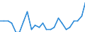 Sex: Total / Professional position: Total / Sector of performance: Business enterprise sector / Unit of measure: Percentage of population in the labour force - numerator in full-time equivalent (FTE) / Geopolitical entity (reporting): Latvia