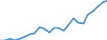 Sex: Total / Professional position: Total / Sector of performance: Business enterprise sector / Unit of measure: Percentage of population in the labour force - numerator in full-time equivalent (FTE) / Geopolitical entity (reporting): Lithuania