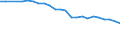 Sex: Total / Professional position: Total / Sector of performance: Business enterprise sector / Unit of measure: Percentage of population in the labour force - numerator in full-time equivalent (FTE) / Geopolitical entity (reporting): Luxembourg