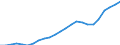 Sex: Total / Professional position: Total / Sector of performance: Business enterprise sector / Unit of measure: Percentage of population in the labour force - numerator in full-time equivalent (FTE) / Geopolitical entity (reporting): Hungary