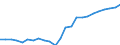 Sex: Total / Professional position: Total / Sector of performance: Business enterprise sector / Unit of measure: Percentage of population in the labour force - numerator in full-time equivalent (FTE) / Geopolitical entity (reporting): Netherlands