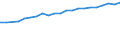 Sex: Total / Professional position: Total / Sector of performance: Business enterprise sector / Unit of measure: Percentage of population in the labour force - numerator in full-time equivalent (FTE) / Geopolitical entity (reporting): Austria