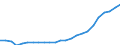Sex: Total / Professional position: Total / Sector of performance: Business enterprise sector / Unit of measure: Percentage of population in the labour force - numerator in full-time equivalent (FTE) / Geopolitical entity (reporting): Poland