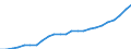 Sex: Total / Professional position: Total / Sector of performance: Business enterprise sector / Unit of measure: Percentage of population in the labour force - numerator in full-time equivalent (FTE) / Geopolitical entity (reporting): Portugal