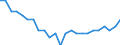 Sex: Total / Professional position: Total / Sector of performance: Business enterprise sector / Unit of measure: Percentage of population in the labour force - numerator in full-time equivalent (FTE) / Geopolitical entity (reporting): Romania