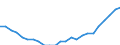 Sex: Total / Professional position: Total / Sector of performance: Business enterprise sector / Unit of measure: Percentage of population in the labour force - numerator in full-time equivalent (FTE) / Geopolitical entity (reporting): Slovakia