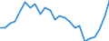 Sex: Total / Professional position: Total / Sector of performance: Business enterprise sector / Unit of measure: Percentage of population in the labour force - numerator in full-time equivalent (FTE) / Geopolitical entity (reporting): Finland