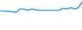 Sex: Total / Professional position: Total / Sector of performance: Business enterprise sector / Unit of measure: Percentage of population in the labour force - numerator in full-time equivalent (FTE) / Geopolitical entity (reporting): Sweden