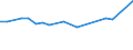 Sex: Total / Professional position: Total / Sector of performance: Business enterprise sector / Unit of measure: Percentage of population in the labour force - numerator in full-time equivalent (FTE) / Geopolitical entity (reporting): Iceland