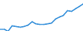 Sex: Total / Professional position: Total / Sector of performance: Business enterprise sector / Unit of measure: Percentage of population in the labour force - numerator in full-time equivalent (FTE) / Geopolitical entity (reporting): Norway