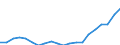 Sex: Total / Professional position: Total / Sector of performance: Business enterprise sector / Unit of measure: Percentage of population in the labour force - numerator in full-time equivalent (FTE) / Geopolitical entity (reporting): United Kingdom