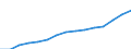 Sex: Total / Professional position: Total / Sector of performance: Business enterprise sector / Unit of measure: Percentage of population in the labour force - numerator in full-time equivalent (FTE) / Geopolitical entity (reporting): Türkiye