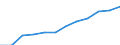 Sex: Total / Professional position: Total / Sector of performance: Business enterprise sector / Unit of measure: Percentage of population in the labour force - numerator in full-time equivalent (FTE) / Geopolitical entity (reporting): South Korea