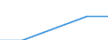 Sex: Total / Professional position: Total / Sector of performance: Business enterprise sector / Unit of measure: Percentage of population in the labour force - numerator in full-time equivalent (FTE) / Geopolitical entity (reporting): China except Hong Kong