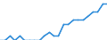 Sex: Total / Professional position: Total / Sector of performance: Government sector / Unit of measure: Percentage of population in the labour force - numerator in full-time equivalent (FTE) / Geopolitical entity (reporting): Belgium