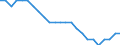 Sex: Total / Professional position: Total / Sector of performance: Government sector / Unit of measure: Percentage of population in the labour force - numerator in full-time equivalent (FTE) / Geopolitical entity (reporting): Bulgaria
