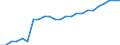 Sex: Total / Professional position: Total / Sector of performance: Government sector / Unit of measure: Percentage of population in the labour force - numerator in full-time equivalent (FTE) / Geopolitical entity (reporting): Czechia