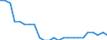 Sex: Total / Professional position: Total / Sector of performance: Government sector / Unit of measure: Percentage of population in the labour force - numerator in full-time equivalent (FTE) / Geopolitical entity (reporting): Denmark