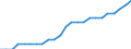 Sex: Total / Professional position: Total / Sector of performance: Government sector / Unit of measure: Percentage of population in the labour force - numerator in full-time equivalent (FTE) / Geopolitical entity (reporting): Germany