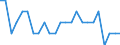 Sex: Total / Professional position: Total / Sector of performance: Government sector / Unit of measure: Percentage of population in the labour force - numerator in full-time equivalent (FTE) / Geopolitical entity (reporting): Estonia