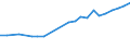 Sex: Total / Professional position: Total / Sector of performance: Government sector / Unit of measure: Percentage of population in the labour force - numerator in full-time equivalent (FTE) / Geopolitical entity (reporting): Greece