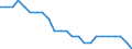 Sex: Total / Professional position: Total / Sector of performance: Government sector / Unit of measure: Percentage of population in the labour force - numerator in full-time equivalent (FTE) / Geopolitical entity (reporting): Cyprus