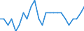 Sex: Total / Professional position: Total / Sector of performance: Government sector / Unit of measure: Percentage of population in the labour force - numerator in full-time equivalent (FTE) / Geopolitical entity (reporting): Latvia