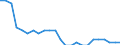 Sex: Total / Professional position: Total / Sector of performance: Government sector / Unit of measure: Percentage of population in the labour force - numerator in full-time equivalent (FTE) / Geopolitical entity (reporting): Lithuania