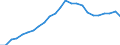Sex: Total / Professional position: Total / Sector of performance: Government sector / Unit of measure: Percentage of population in the labour force - numerator in full-time equivalent (FTE) / Geopolitical entity (reporting): Luxembourg