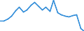 Unit of measure: Percentage / Vehicles: Trains, motor coaches, buses and trolley buses - sum of available data / Geopolitical entity (reporting): Belgium