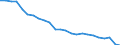 Unit of measure: Percentage / Vehicles: Trains, motor coaches, buses and trolley buses - sum of available data / Geopolitical entity (reporting): Bulgaria