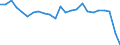 Unit of measure: Percentage / Vehicles: Trains, motor coaches, buses and trolley buses - sum of available data / Geopolitical entity (reporting): Czechia