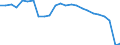 Unit of measure: Percentage / Vehicles: Trains, motor coaches, buses and trolley buses - sum of available data / Geopolitical entity (reporting): Denmark