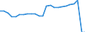 Unit of measure: Percentage / Vehicles: Trains, motor coaches, buses and trolley buses - sum of available data / Geopolitical entity (reporting): Germany