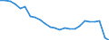 Unit of measure: Percentage / Vehicles: Trains, motor coaches, buses and trolley buses - sum of available data / Geopolitical entity (reporting): Estonia