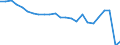Unit of measure: Percentage / Vehicles: Trains, motor coaches, buses and trolley buses - sum of available data / Geopolitical entity (reporting): Ireland