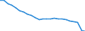 Unit of measure: Percentage / Vehicles: Trains, motor coaches, buses and trolley buses - sum of available data / Geopolitical entity (reporting): Greece