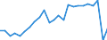 Unit of measure: Percentage / Vehicles: Trains, motor coaches, buses and trolley buses - sum of available data / Geopolitical entity (reporting): France