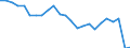 Unit of measure: Percentage / Vehicles: Trains, motor coaches, buses and trolley buses - sum of available data / Geopolitical entity (reporting): Croatia