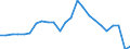 Unit of measure: Percentage / Vehicles: Trains, motor coaches, buses and trolley buses - sum of available data / Geopolitical entity (reporting): Italy