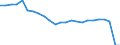 Unit of measure: Percentage / Vehicles: Trains, motor coaches, buses and trolley buses - sum of available data / Geopolitical entity (reporting): Cyprus