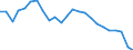 Unit of measure: Percentage / Vehicles: Trains, motor coaches, buses and trolley buses - sum of available data / Geopolitical entity (reporting): Latvia