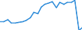 Unit of measure: Percentage / Vehicles: Trains, motor coaches, buses and trolley buses - sum of available data / Geopolitical entity (reporting): Luxembourg