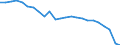 Unit of measure: Percentage / Vehicles: Trains, motor coaches, buses and trolley buses - sum of available data / Geopolitical entity (reporting): Hungary