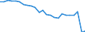 Unit of measure: Percentage / Vehicles: Trains, motor coaches, buses and trolley buses - sum of available data / Geopolitical entity (reporting): Malta
